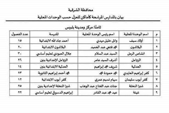  مدراس مرشحة لعزل مرضى كورونا بالشرقية (1)