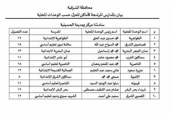  مدراس مرشحة لعزل مرضى كورونا بالشرقية (7)