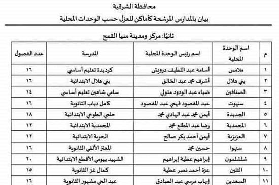  مدراس مرشحة لعزل مرضى كورونا بالشرقية (9)