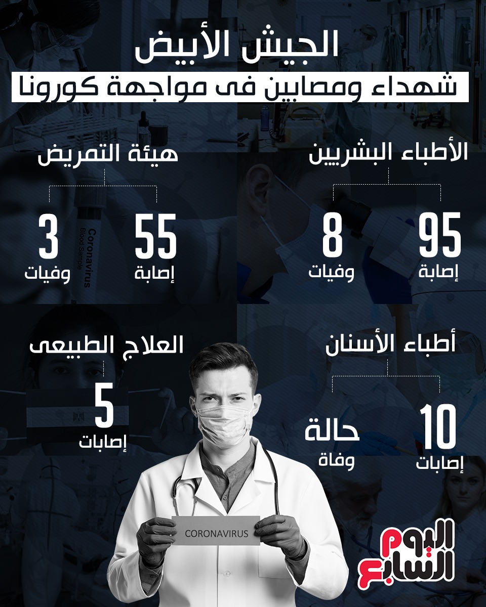 شهداء ومصابو الجيش الأبيض شهداء ومصابو الجيش الأبيض