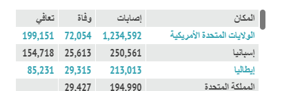 الولايات يا ابن المتحدة