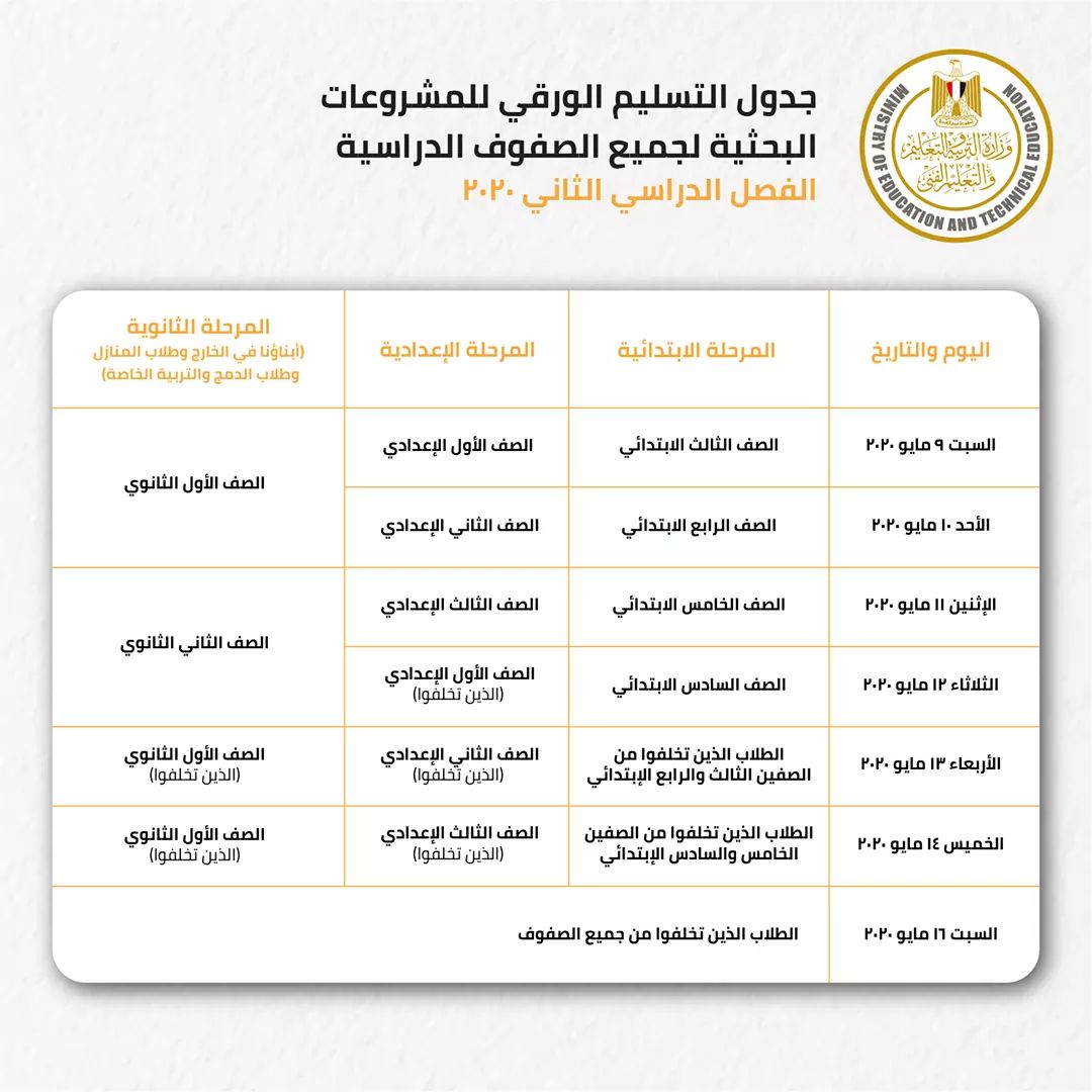 جدول مواعيد تسليم المشروعات البحثية