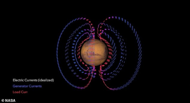 التيارات الكهربائية بالمريخ التيارات الكهربائية بالمريخ