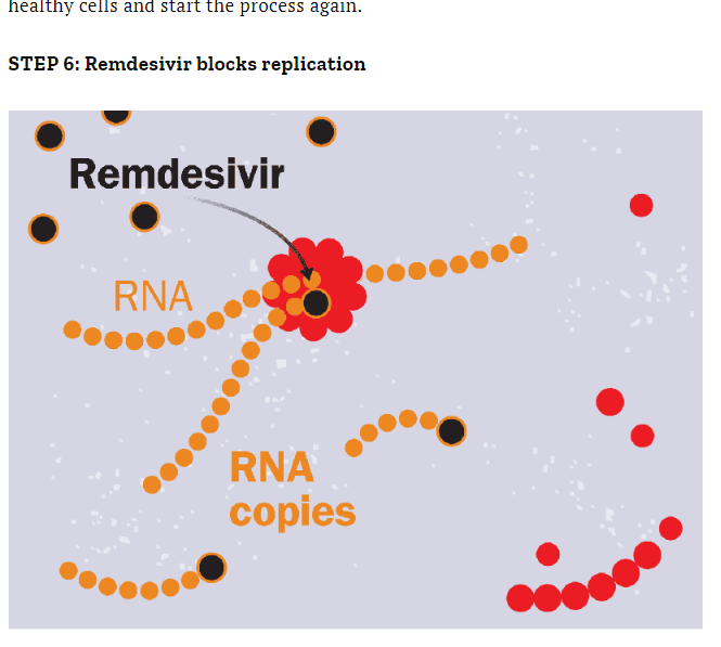 العقار يدخل ويحارب الفيروس
