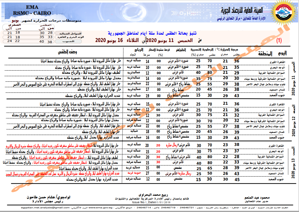 الطقس من الخميس للسبت