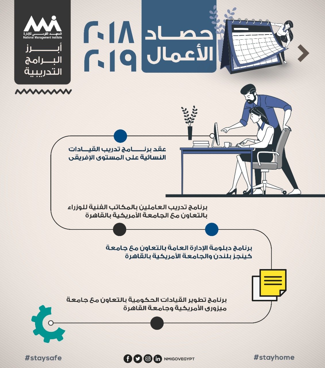 أبرز البرامج التدريبية للمعهد القومي للإدارة