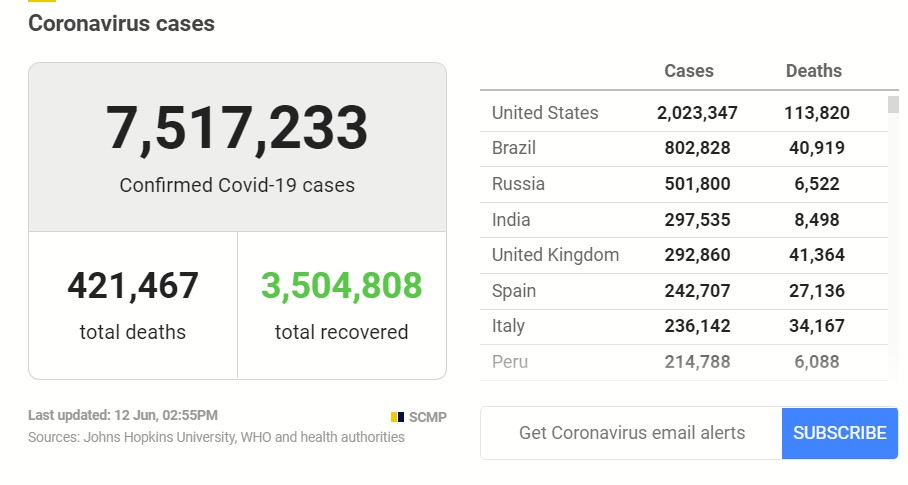 حالات كورونا