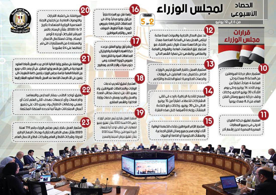 الحصاد الأسبوعي لمجلس الوزراء 23 قرارا و9 اجتماعات  (3)
