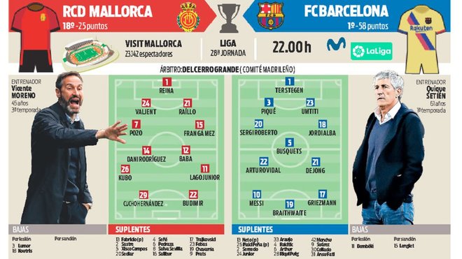 التشكيال المتوقع لمباراة ريال مايوركا ضد برشلونة