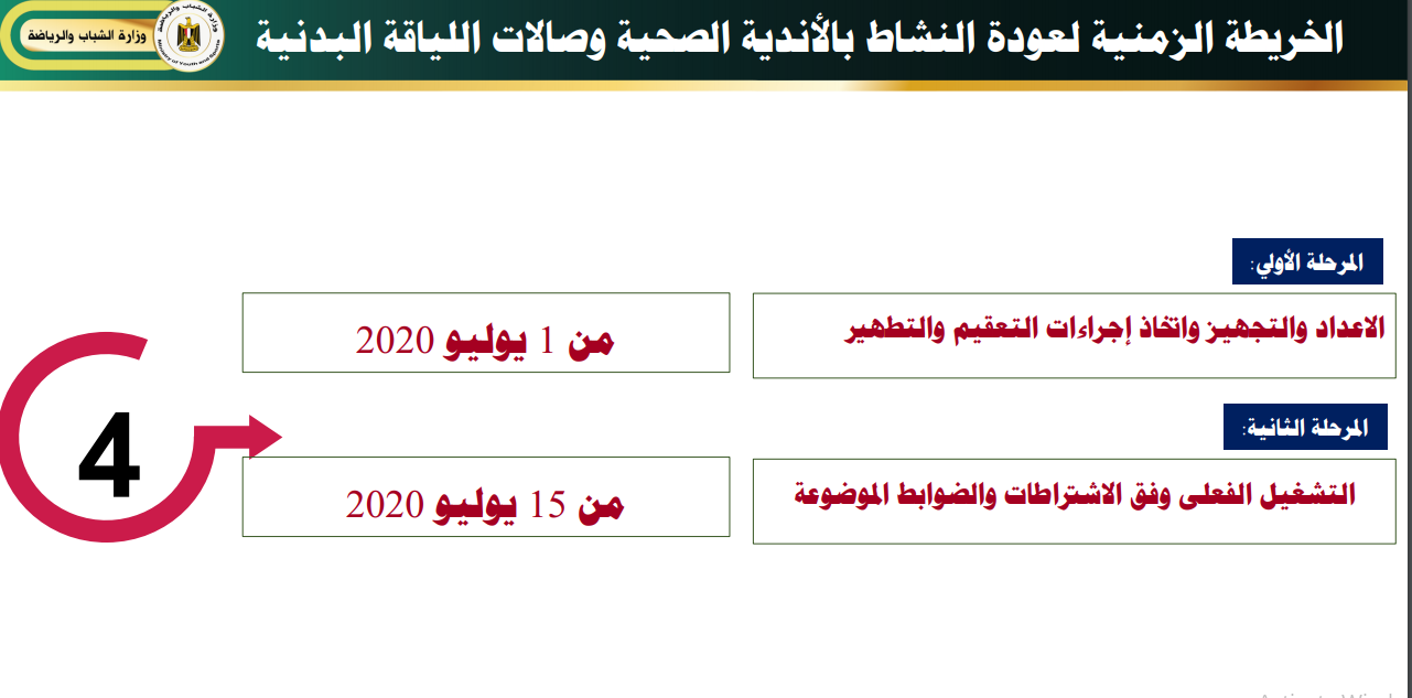 الاندية الصحية الاندية الصحية