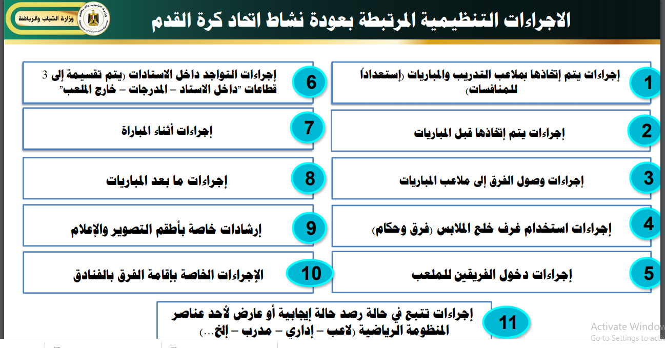 اجراءات كرة القدم اجراءات كرة القدم