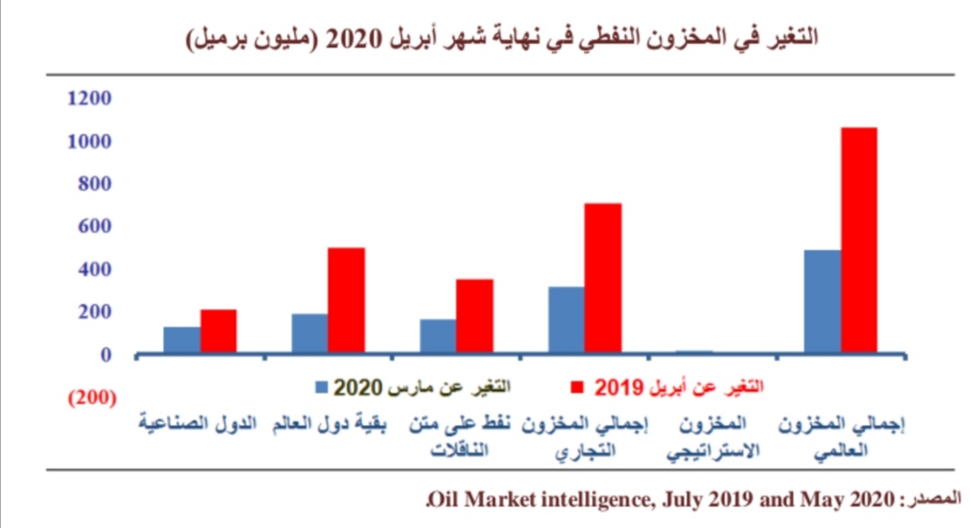 نفط صخرى نفط صخرى