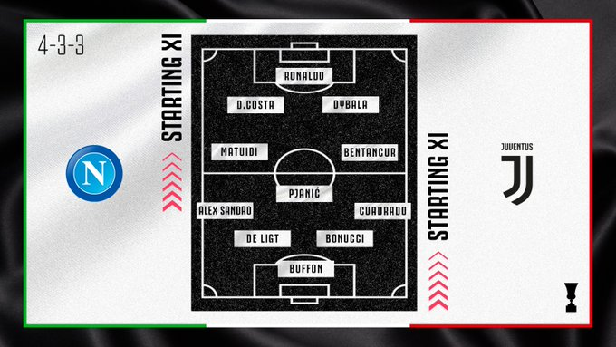 تشكيل يوفنتوس تشكيل يوفنتوس