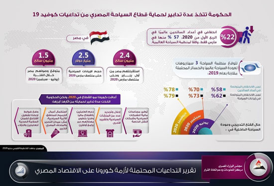 الإنفوجراف