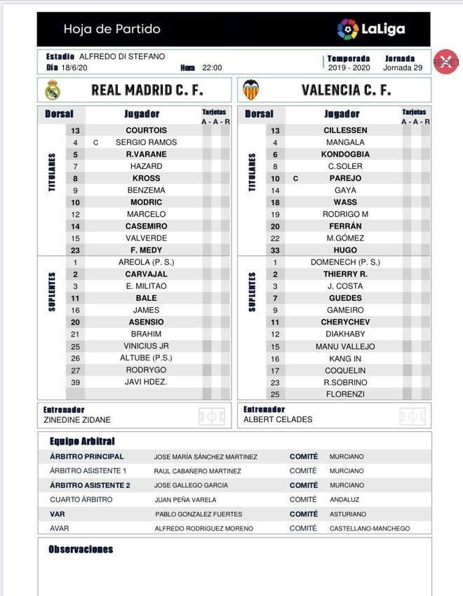 تشكيل ريال مدريد