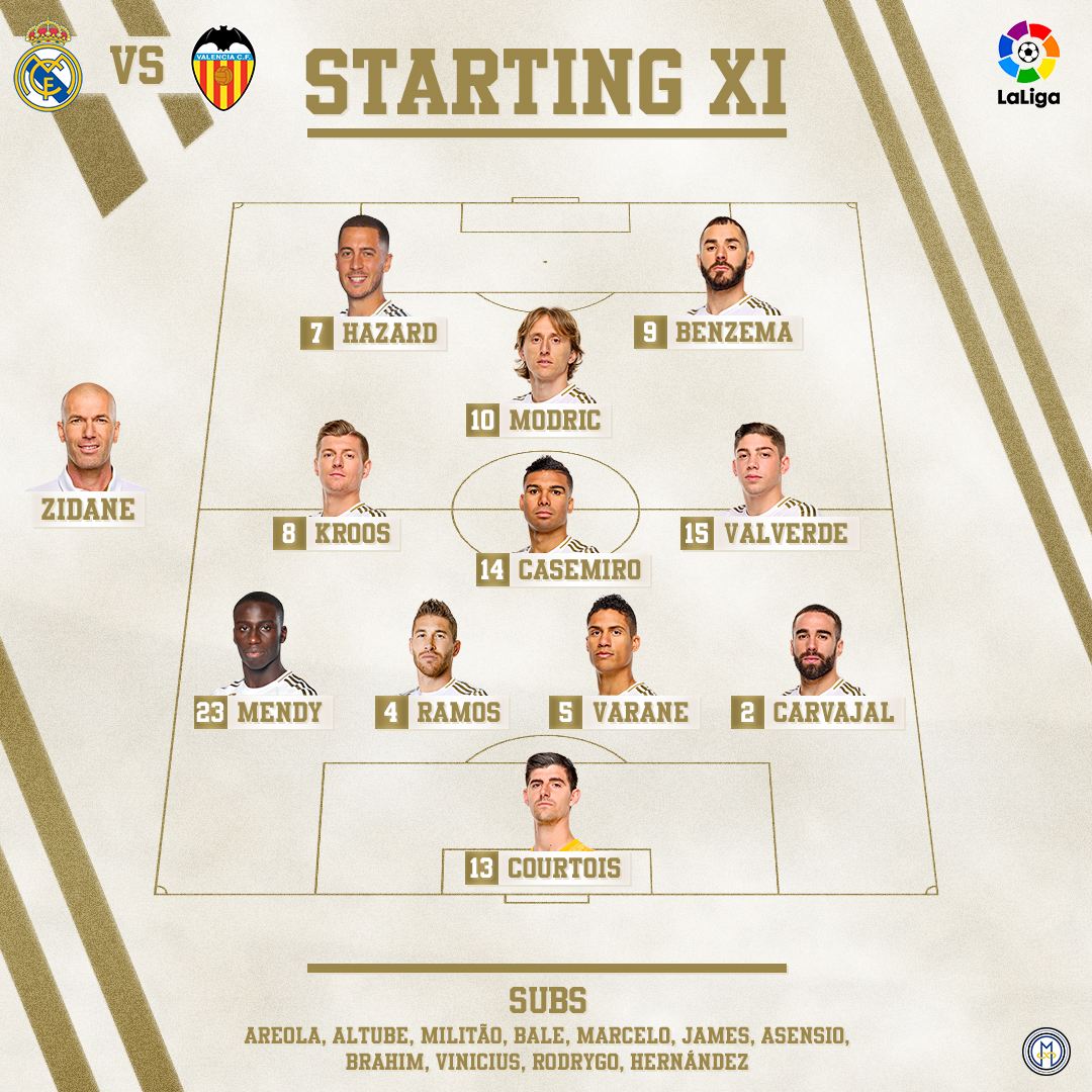 تشكيل ريال مدريد