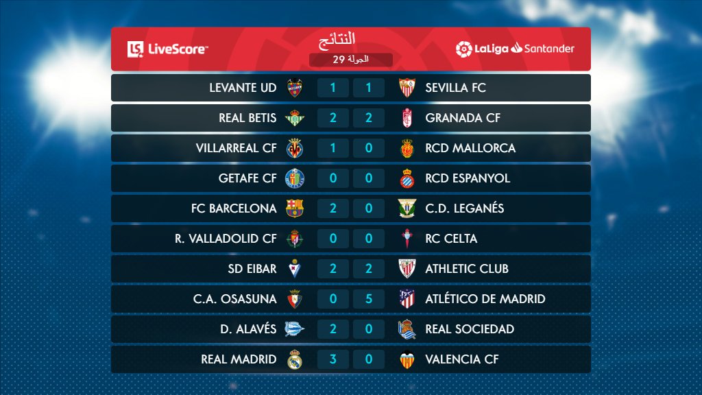 نتائج مباريات الجولة 29 فى الدوري الاسباني