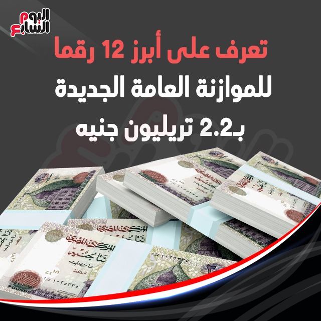 أبرز 12 رقما للموازنة العامة الجديدة (3)