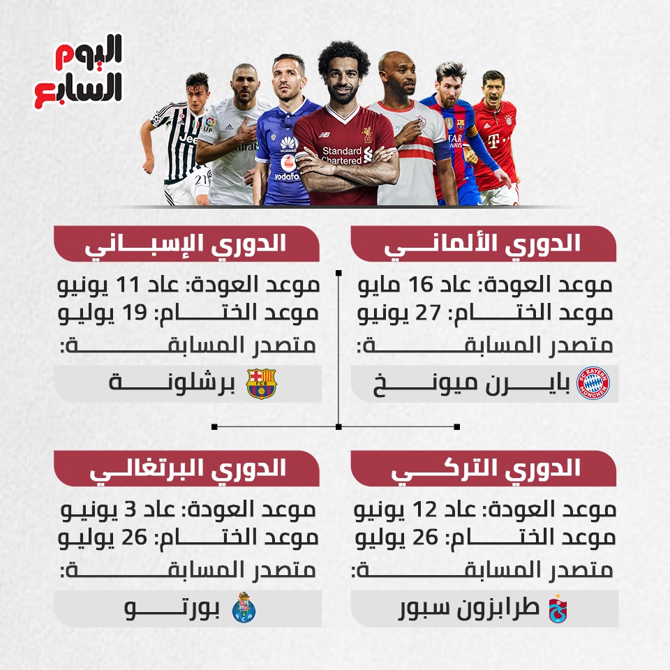 أبرز المسابقات المستمرة في زمن كورونا (2)