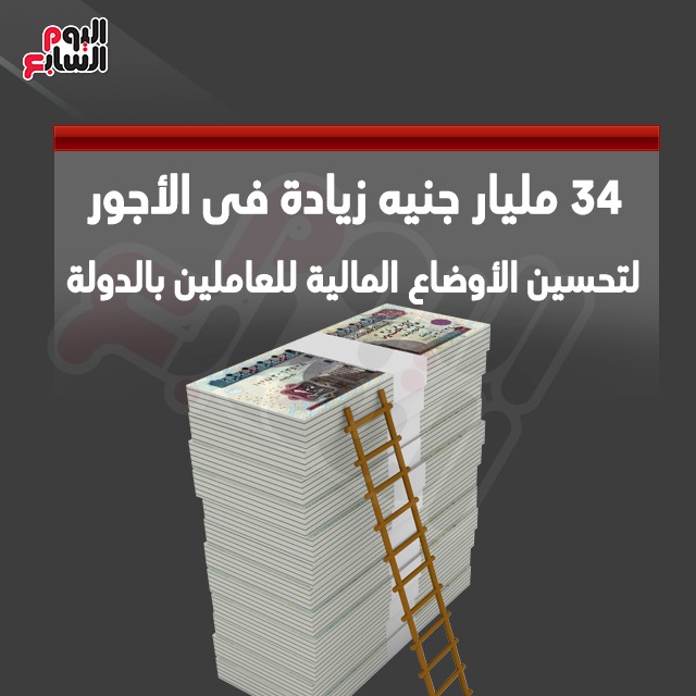 أبرز 12 رقما للموازنة العامة الجديدة (11)