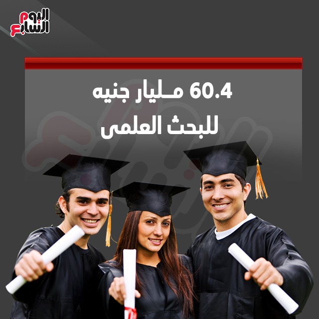 أبرز 12 رقما للموازنة العامة الجديدة (5)