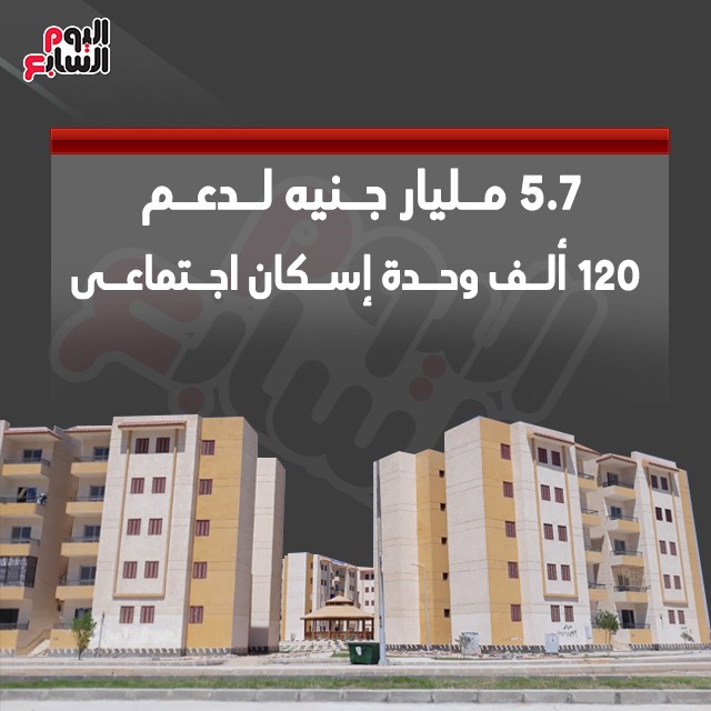 أبرز 12 رقما للموازنة العامة الجديدة (13)