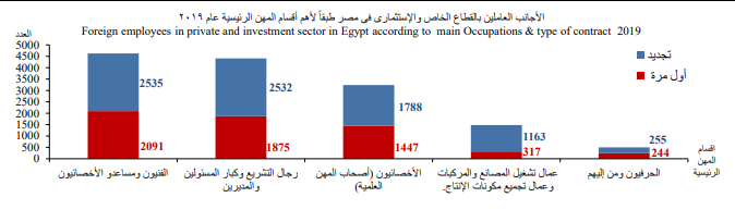 المهن الاجانب