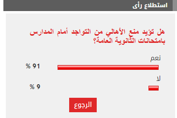 استطلاع اليوم السابع