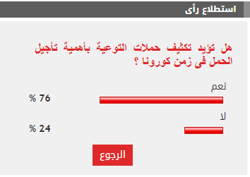 القراء يؤيدون تكثيف التوعية بأهمية تأجيل الحمل فى زمن كورونا