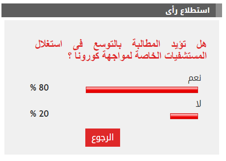 الاستطلاع