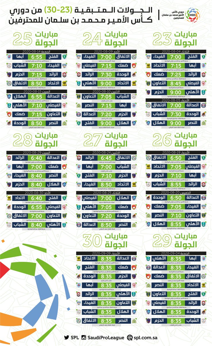 جدول المباريات المتبقية للدوري السعودي