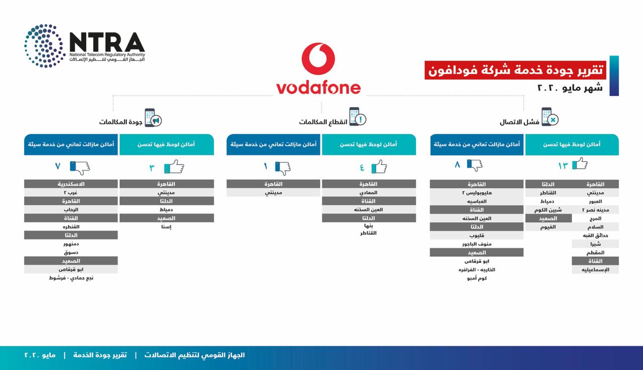 فودافون فودافون