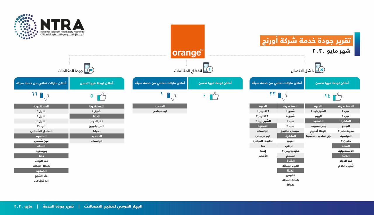 اورانج اورانج