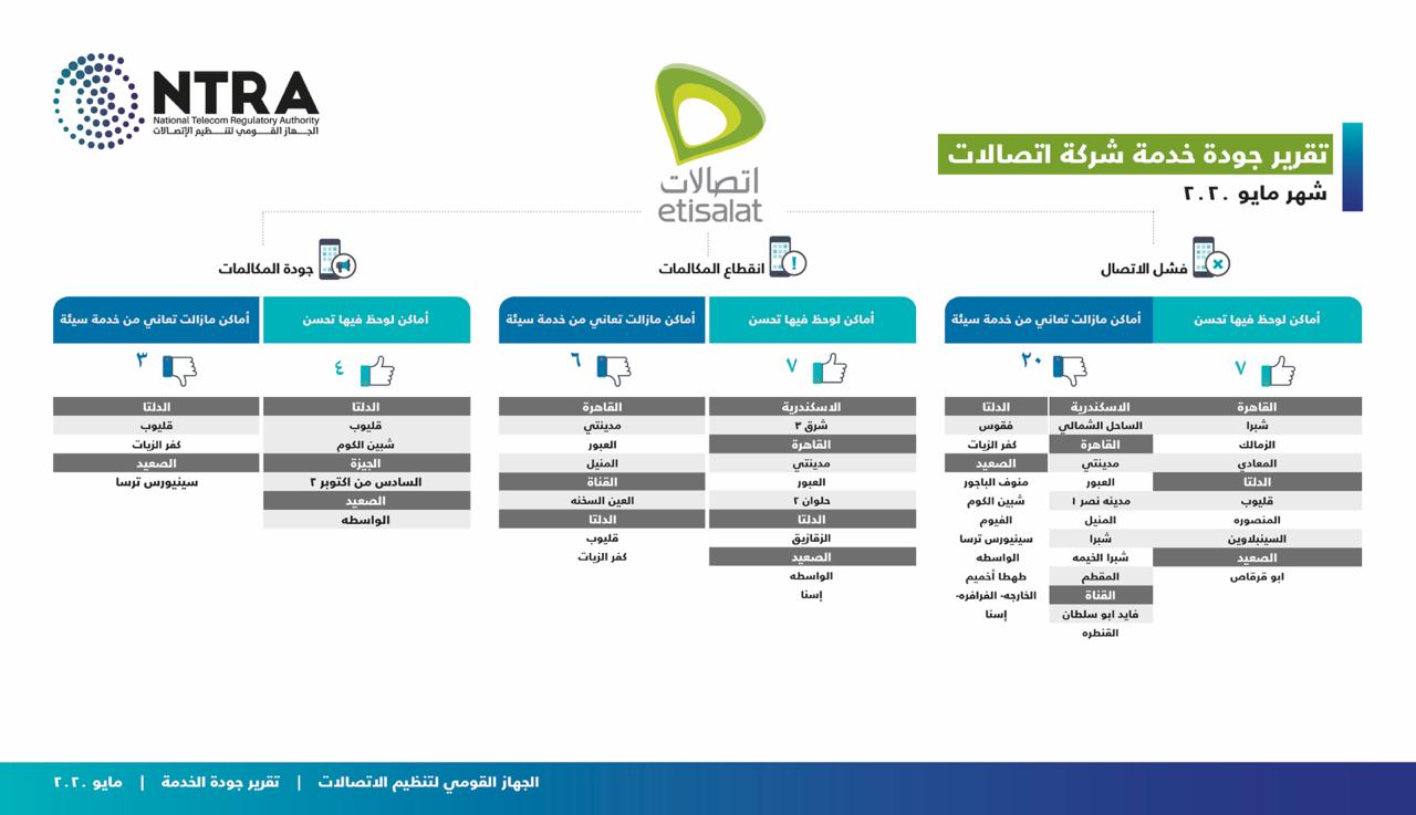 اتصالات اتصالات