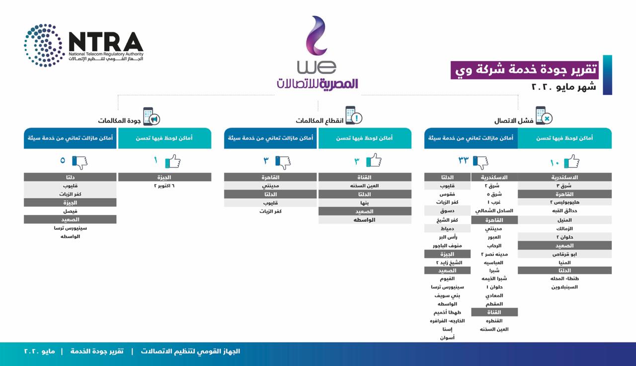 المصرية المصرية