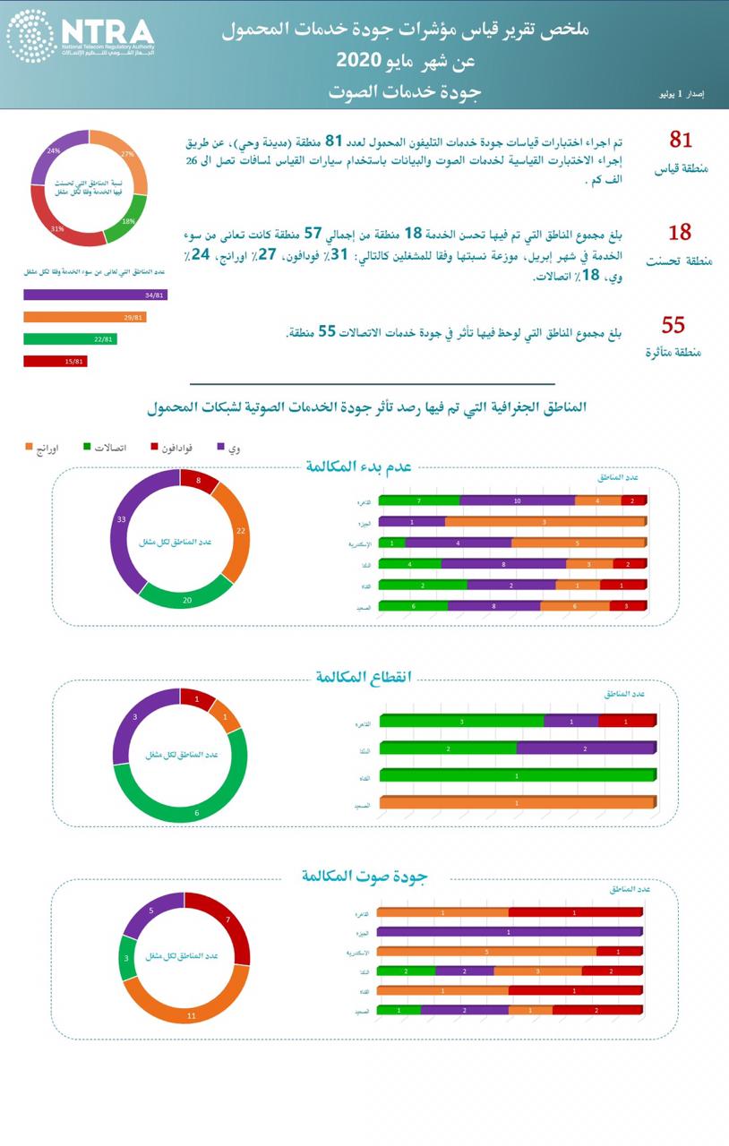تقرير تقرير
