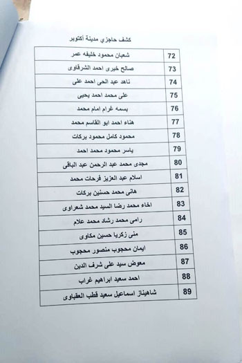 أسماء الفائزين بقرعة الصحفيين على إسكان الاجتماعى أكتوبر والعبور   (6)