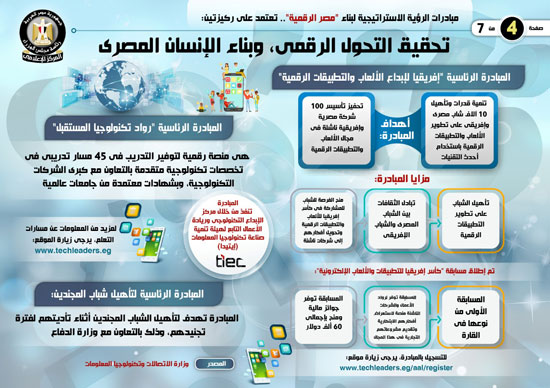 إنفوجراف..تعرف على مبادرات الرؤية الاستراتيجية لبناء مصر الرقمية (3)