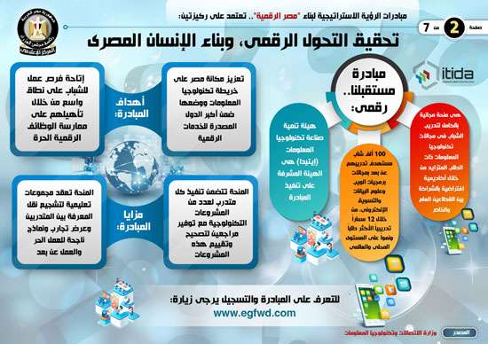 إنفوجراف..تعرف على مبادرات الرؤية الاستراتيجية لبناء مصر الرقمية (1)