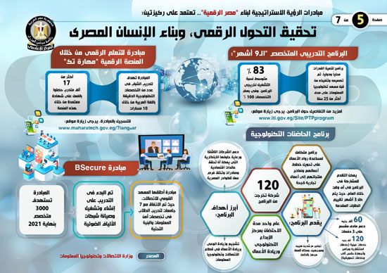 إنفوجراف..تعرف على مبادرات الرؤية الاستراتيجية لبناء مصر الرقمية (7)