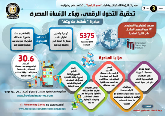 إنفوجراف..تعرف على مبادرات الرؤية الاستراتيجية لبناء مصر الرقمية (4)