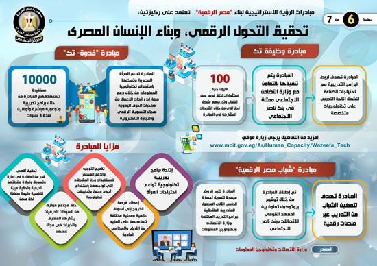 إنفوجراف..تعرف على مبادرات الرؤية الاستراتيجية لبناء مصر الرقمية (2)