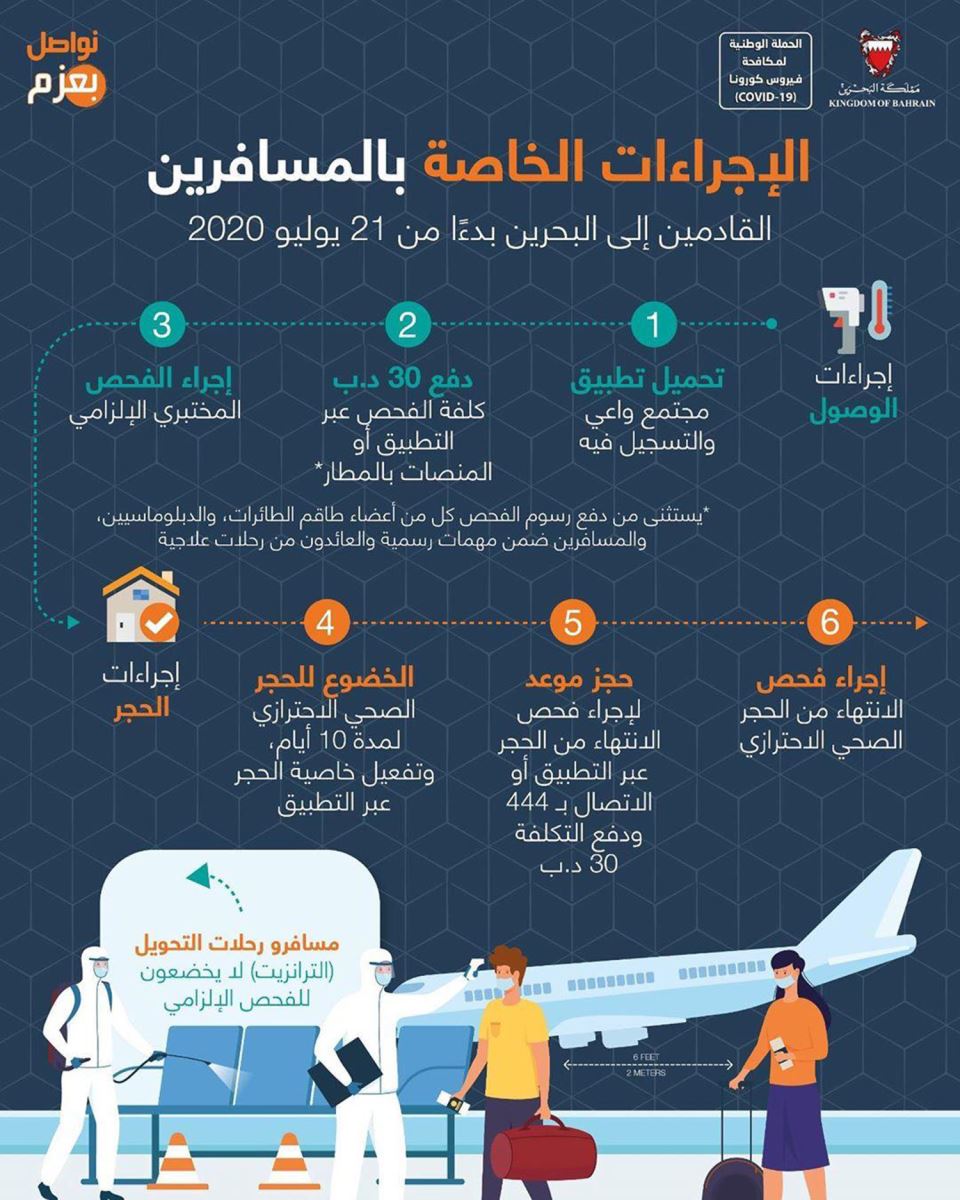 فحص pcr في البحرين