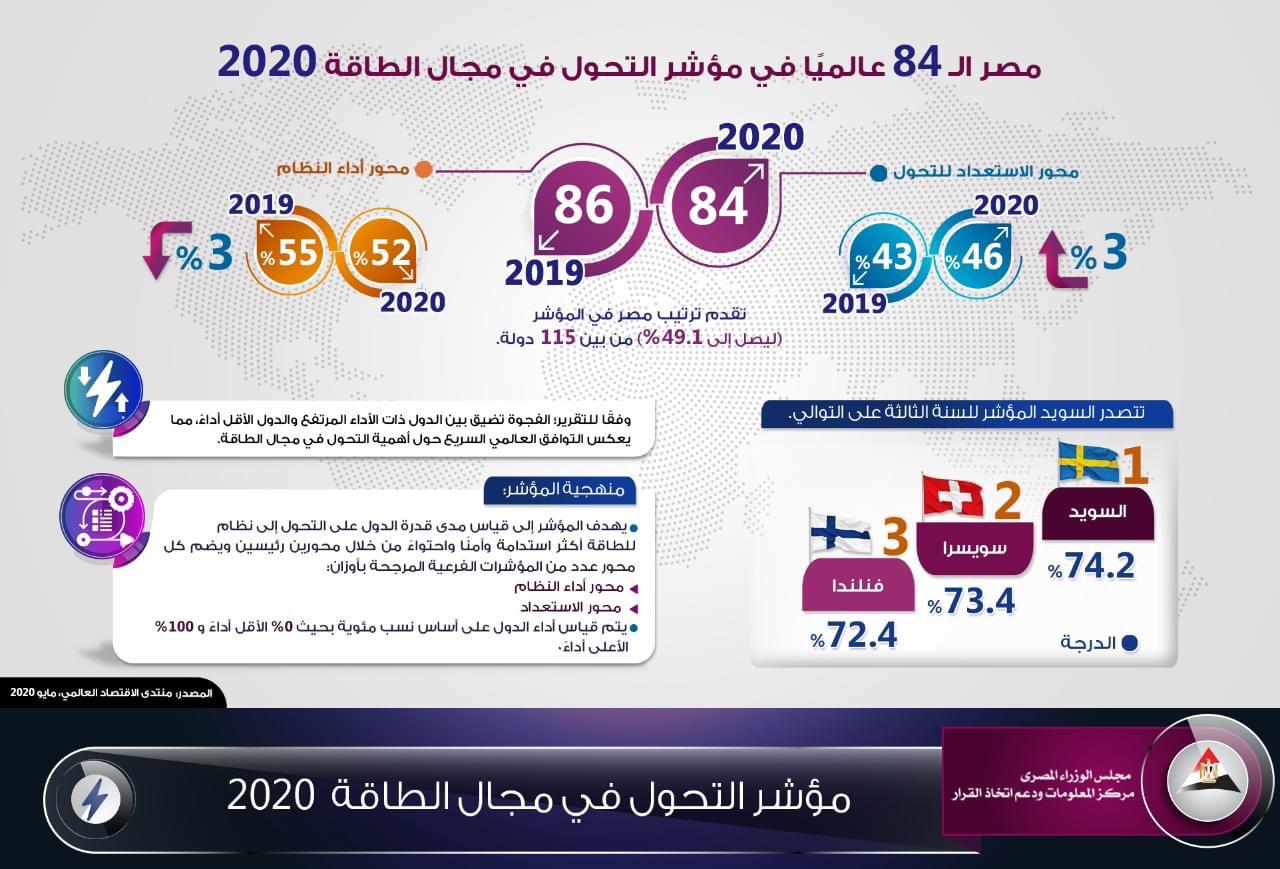إنفوجراف إنفوجراف