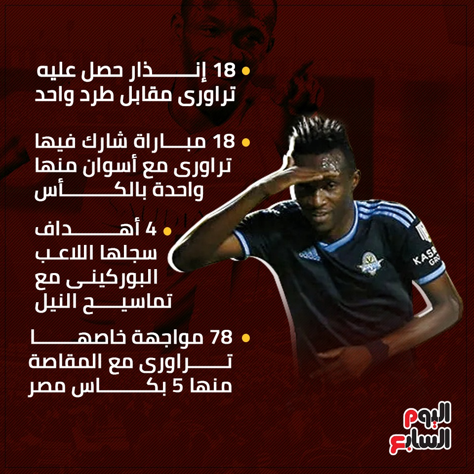 إنفو كشف حساب إيريك تراورى (4)