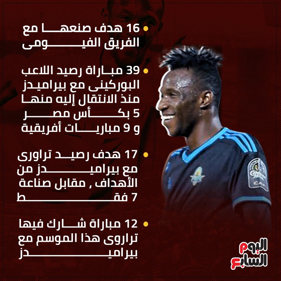 إنفو كشف حساب إيريك تراورى (1)