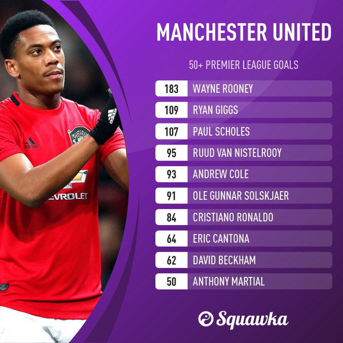لاعبو مانشستر الذين تخطوا 50 هدف