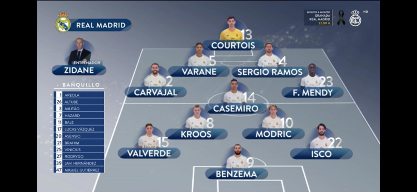 تشكيل ريال مدريد تشكيل ريال مدريد