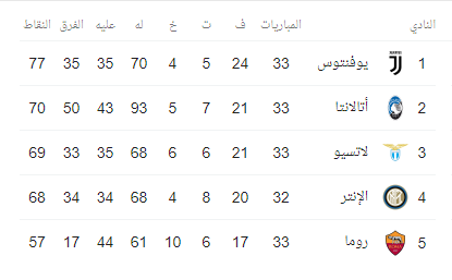ترتيب الدوري الإيطالي
