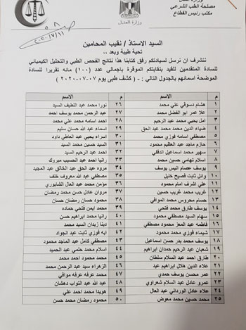 أسماء المحامين الجدد الذين اجتازوا الكشف الطبى بالقاهرة (7)